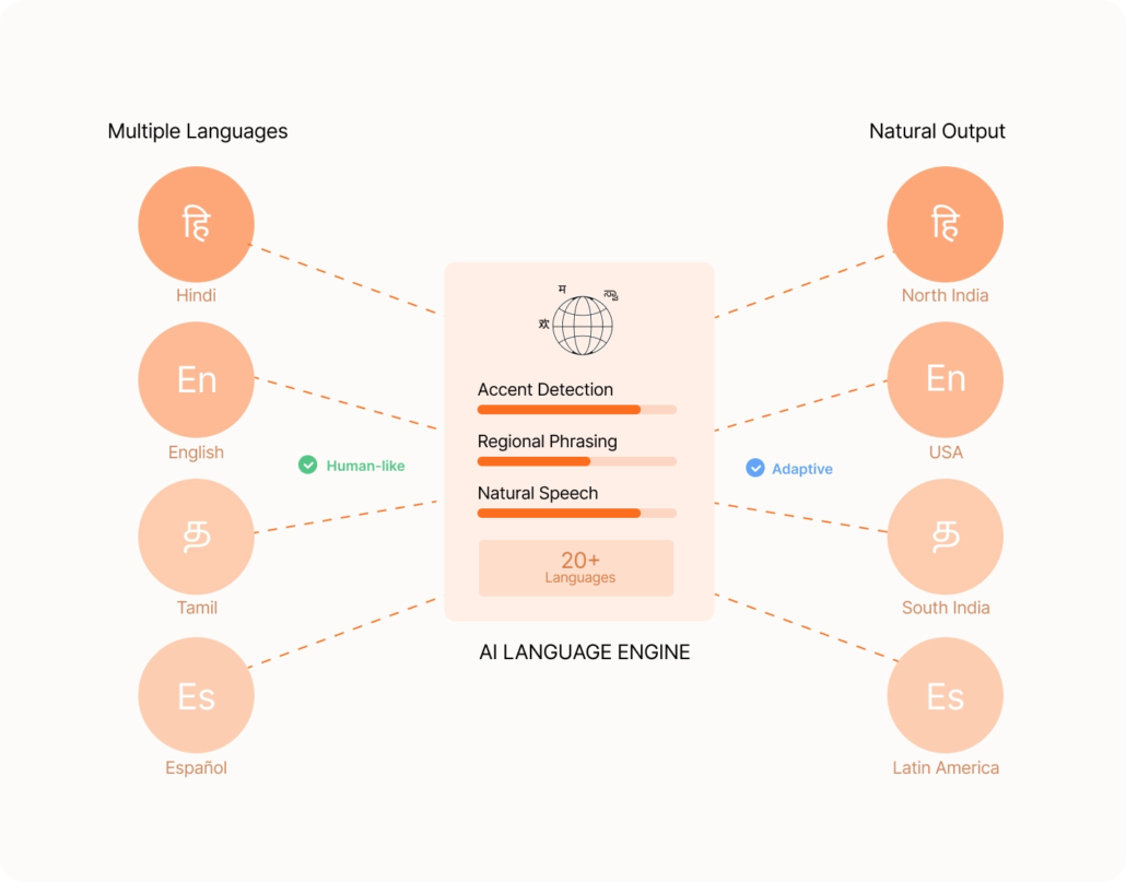 Invorto Page Language & accent-aware conversations