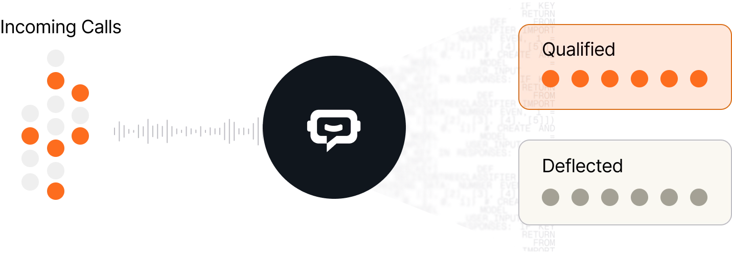 Let AI filter_Let humans close 